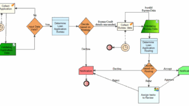 Enterprise Automation Tools: Streamlining Business Processes With Efficiency